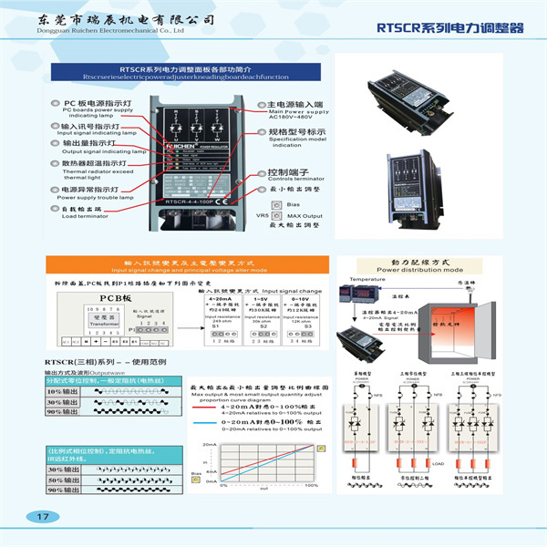 RTSCRϵ�е���������